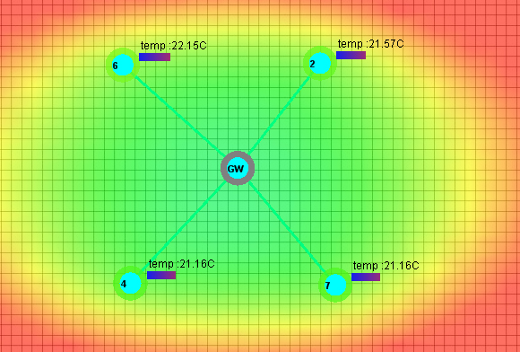 stanza temperature