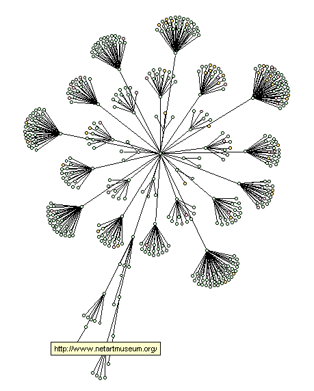 dead art links? net art data project by stanza