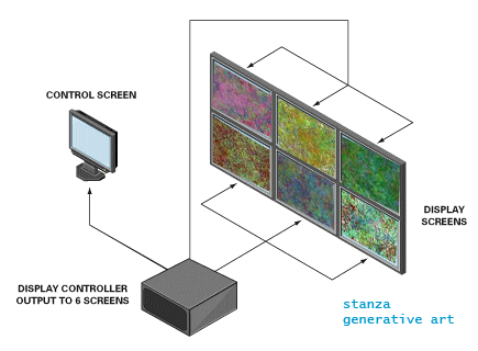 Stanza touch screen art