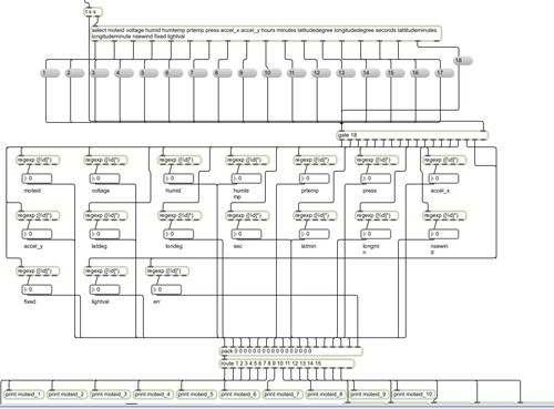 Tree by Stanza.The data is translated to music. The new version allows many trees to be linked and talk to one another, and as they do music is made. The music of the trees. 